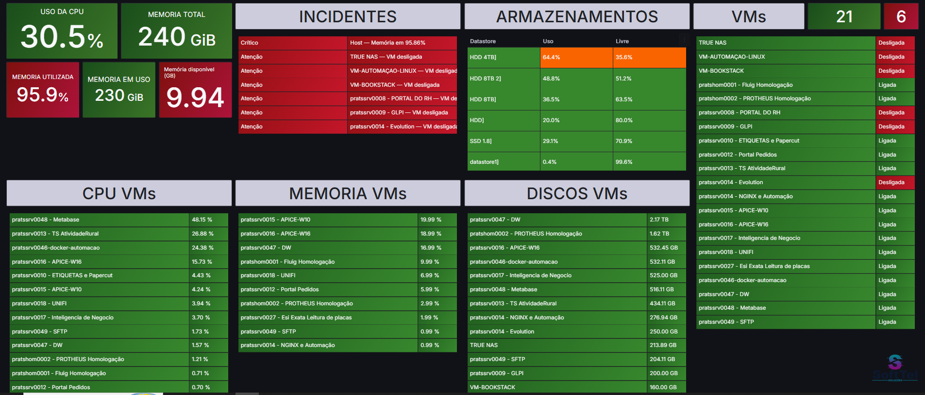 Infraestrutura de rede